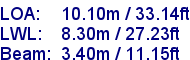 sail specifications