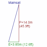 mainsail specifications