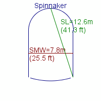 spinnaker specifications