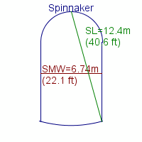 spinnaker specifications
