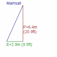 mainsail specifications