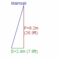 mainsail specifications