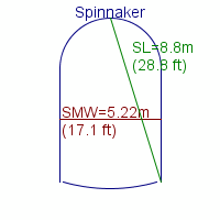 spinnaker specifications