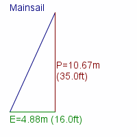 mainsail specifications