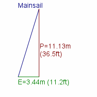 mainsail specifications