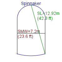 spinnaker specifications