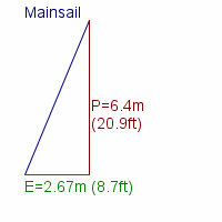 mainsail specifications