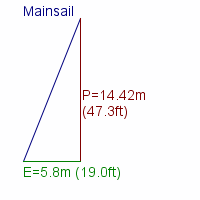 mainsail specifications