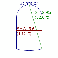 spinnaker specifications