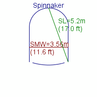 spinnaker specifications